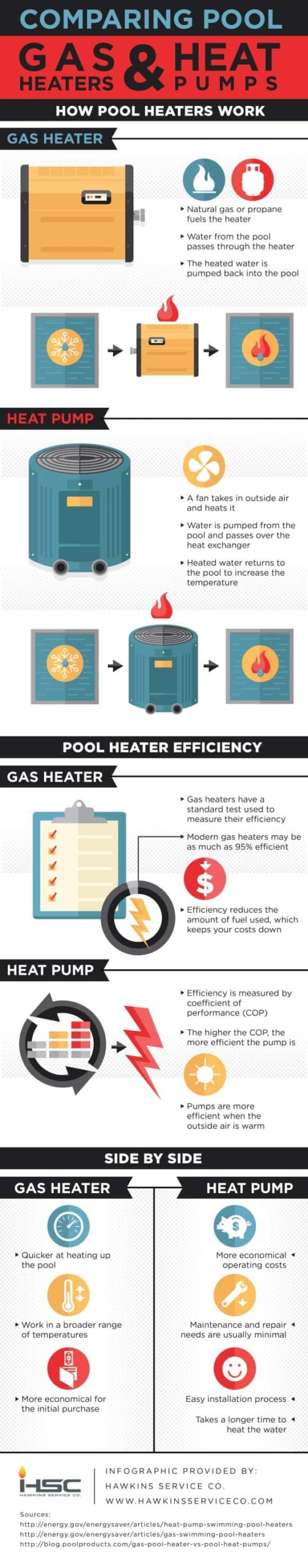 gas heater and heat pumps infographic scaled